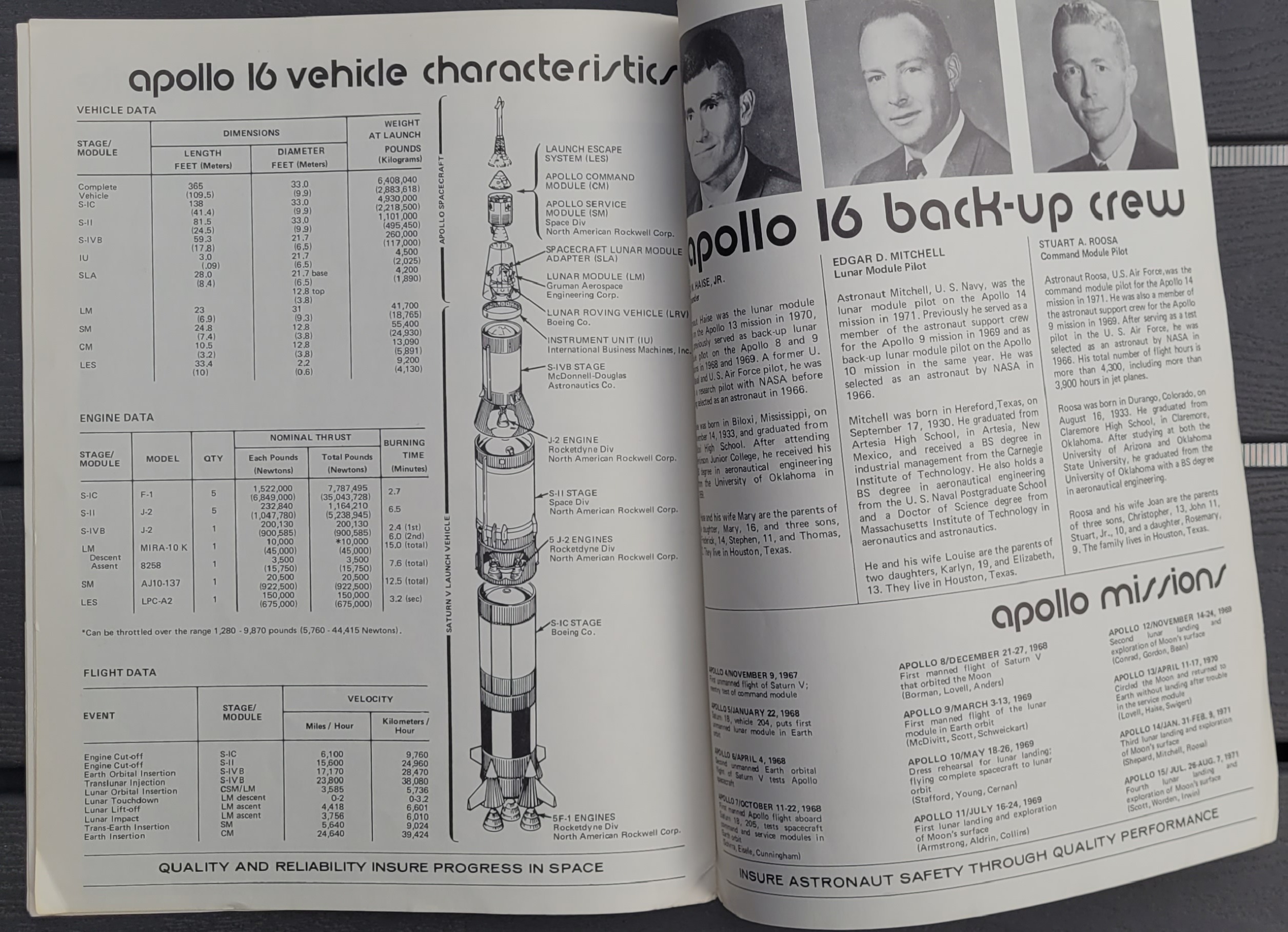 Apollo 16 Press Kit - Triple signed by Ken Mattingly, John Young, and Charlie Duke - historic NASA collectible